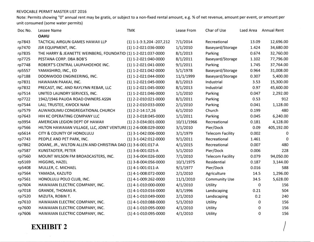 permit list